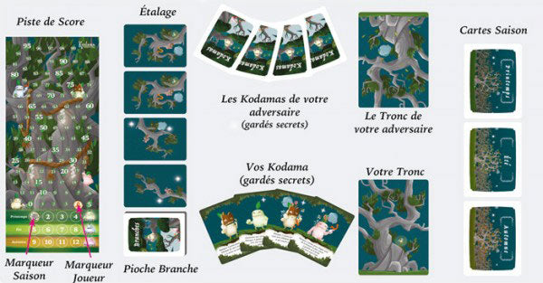 Card game - Kombination - Divers - Kodama